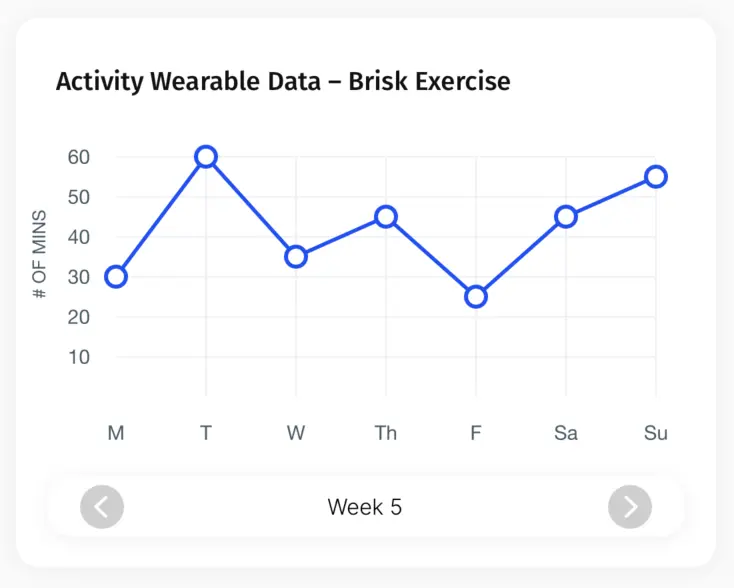 brisk_exercise_line_graph