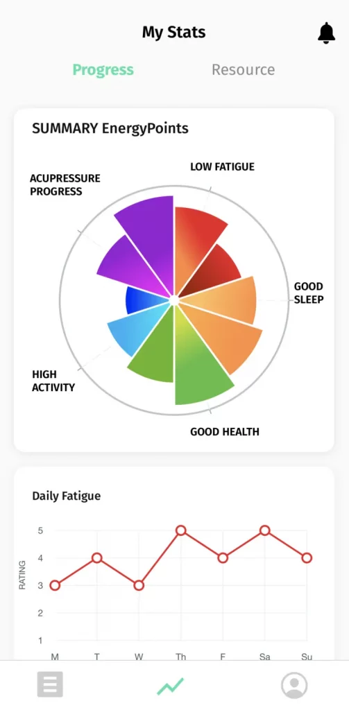 EnergyPoints App Stats Simulation