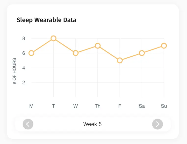sleep wearable line graph