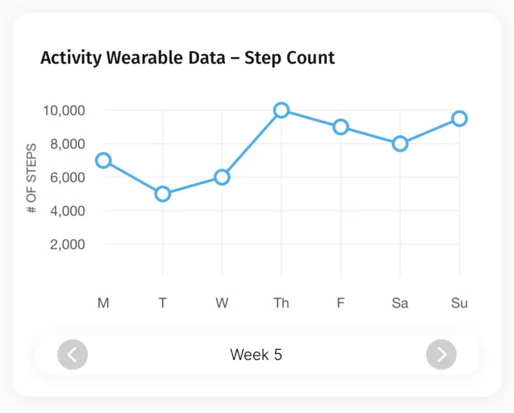 step count line graph