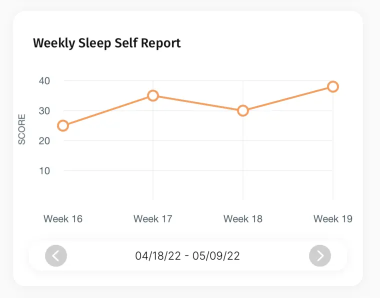 weekly_sleep_self_report_line_graph